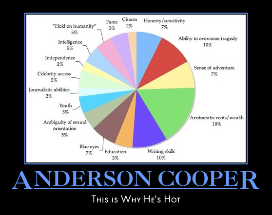 funny Anderson Cooper demotivational poster political